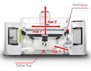 Centre-a-portique-a-table-fixe-Schema